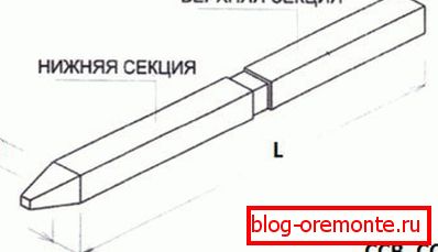Schemat dwudzielny Schemat dwudzielny