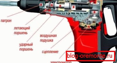 Elektryczna wiertarka udarowa Elektryczna wiertarka udarowa