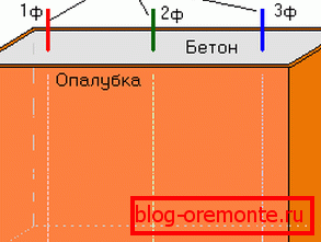 Ogrzewanie elektrodami jest jednym z najbardziej popularnych podczas pracy z masowymi konstrukcjami betonowymi Ogrzewanie elektrodami jest jednym z najbardziej popularnych podczas pracy z masowymi konstrukcjami betonowymi
