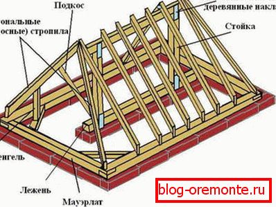 System krokwi dachowych na zawiasach