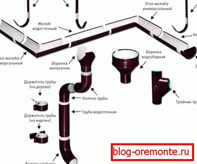 Elementy systemu odwadniającego