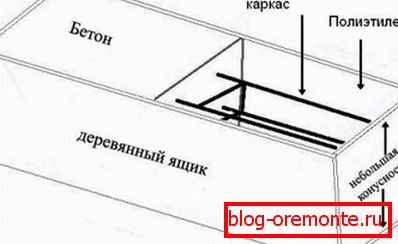 Szkic deskowania
