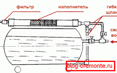 Wytwórz domowy generator piany Wytwórz domowy generator piany