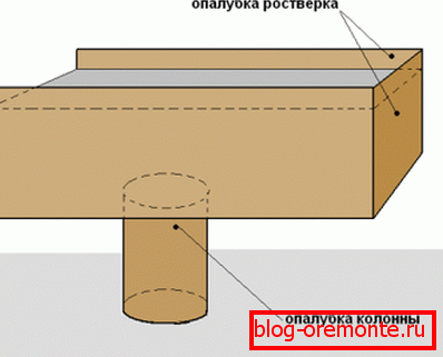 Jeżeli w trakcie tworzenia szalunku dla projektu planowane jest wykonanie oddzielnego wylotu dla kolumny, wówczas przy napełnianiu należy go najpierw napełnić, starannie ubijając Jeżeli w trakcie tworzenia szalunku dla projektu planowane jest wykonanie oddzielnego wylotu dla kolumny, wówczas przy napełnianiu należy go najpierw napełnić, starannie ubijając