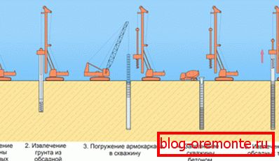 Tworzenie wsparcia dla znudzonej technologii Tworzenie wsparcia dla znudzonej technologii