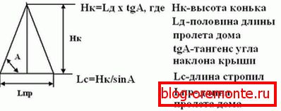 Wzór obliczeniowy