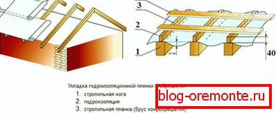 Uszczelnienie dachu