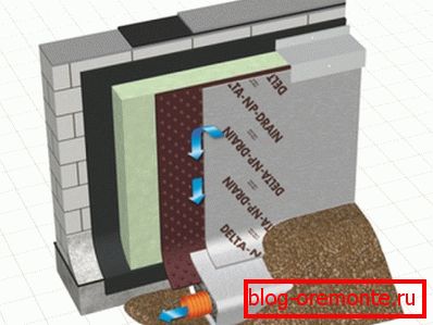 Hydroizolacja i system drenażowy. Hydroizolacja i system drenażowy.