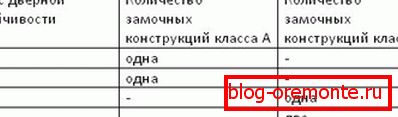 Tabela 4. metalowy gost na drzwiach