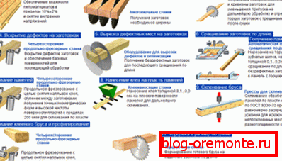 Graficzny diagram pokazujący proces produkcji sklejanego materiału Graficzny diagram pokazujący proces produkcji sklejanego materiału