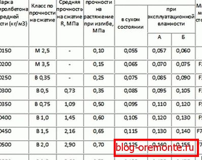 Charakterystyka betonu polistyrenowego. Charakterystyka betonu polistyrenowego.