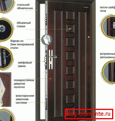 Schemat drzwi jak naprawić drzwi wejściowe