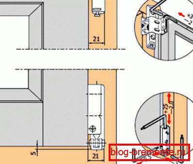 Miejsca do regulacji drzwi z uchylnymi i obrotowymi łącznikami jak ustawić plastikowe drzwi