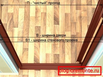 Parametry drzwi jak samemu zainstalować drzwi wewnętrzne