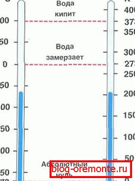 Jak widać, nie ma praktycznych różnic przy zmianie różnic temperatur. Jak widać, nie ma praktycznych różnic przy zmianie różnic temperatur.