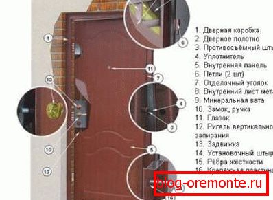 Elementy stalowych drzwi jak wybrać stalowe drzwi
