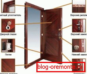 Konstrukcja stalowych drzwi drzwi wejściowe do mieszkania