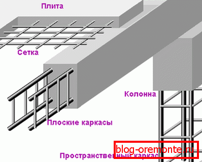 Ramaы различного вида в графическом отображении Ramaы различного вида в графическом отображении