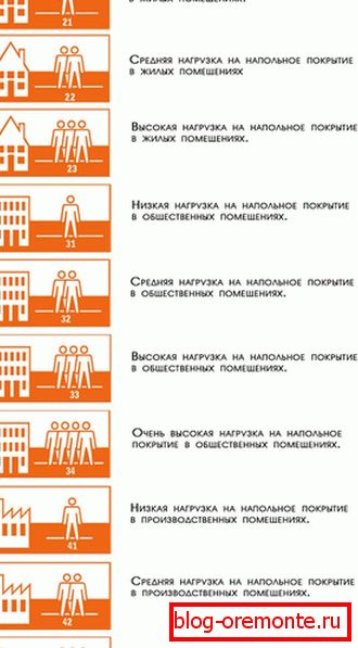 Klasyfikacja laminatów