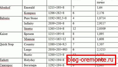 Liczba desek w pudełku różnych marek