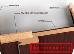 Połączone