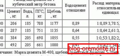 Komponenty do przygotowywania roztworów M100-M400. Komponenty do przygotowywania roztworów M100-M400.