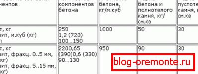 Składniki materiału. Składniki materiału.