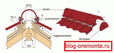 Do płytek metalowych
