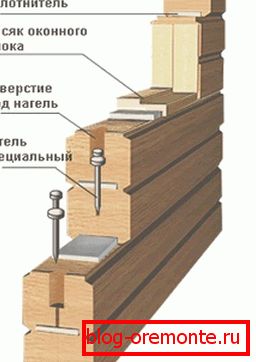 Zablokowana konfiguracja zapewnia brak czyszczenia Zablokowana konfiguracja zapewnia brak czyszczenia