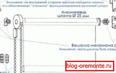 Projektowanie rolet Projektowanie rolet