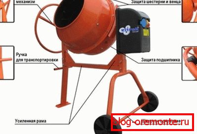 Konstrukcja miksera fabrycznego jest prosta. Dlaczego nie powtórzyć tego przy użyciu materiałów złomu Konstrukcja miksera fabrycznego jest prosta. Dlaczego nie powtórzyć tego przy użyciu materiałów złomu