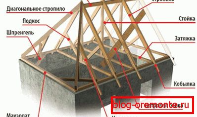 Wiszący system balustrad