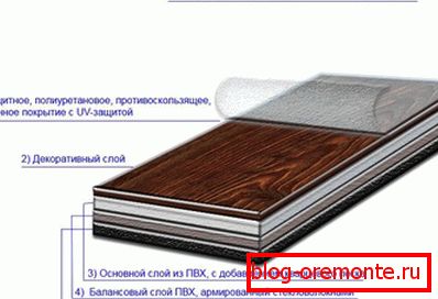 Schemat płytek z kwarcu winylowego