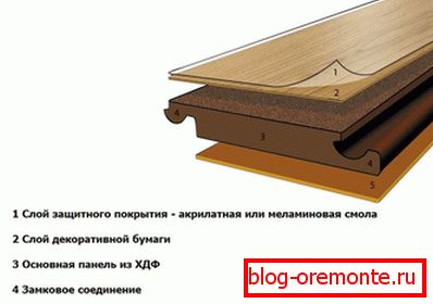 Lamella w sekcji