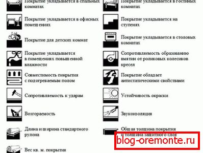 Oznakowanie linoleum