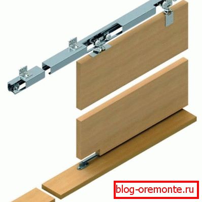 Prowadnice drzwi mechanizm do wewnętrznych drzwi przesuwnych