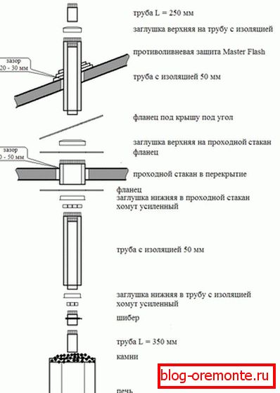 Lokalizacja instalacji