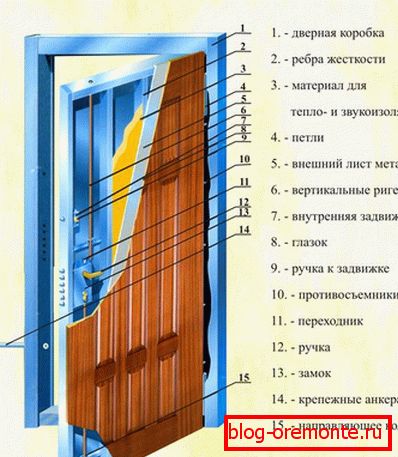 metalowe drzwi własnymi rękami