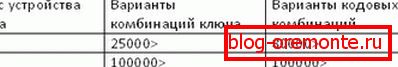 Tabela 3. metalowe drzwi gost