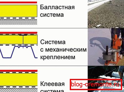 Metody montażu dachów membranowych