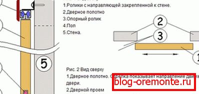 Drzwi wewnętrzne przedziału: montaż Interroom door coupe zrób to sam