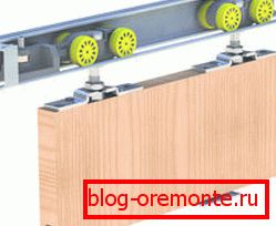 Konstrukcja drzwi przesuwnych instalacja wewnętrznych drzwi przesuwnych