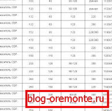Zakres modeli jednostek. Zakres modeli jednostek.