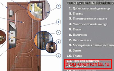 Metalowe drzwi instalacja drzwi metalowych