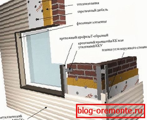 Instalacja bocznicy metalowej