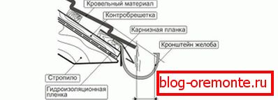 Instalacja отливов