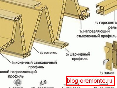 Montaż profilu Montaż profilu