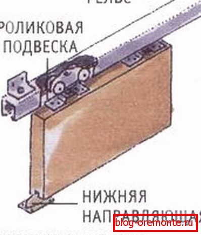 instalacja systemu przesuwnego