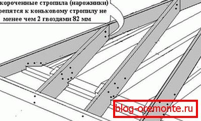 Montaż zbijaków
