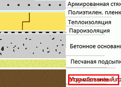 Na zdjęciu - plan betonowej podłogi Na zdjęciu - plan betonowej podłogi